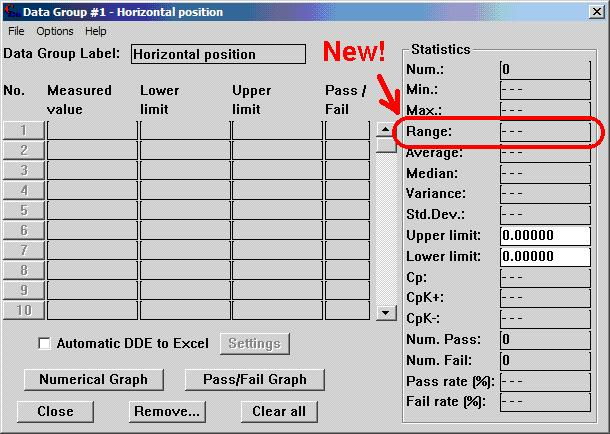Data Groups Statistics