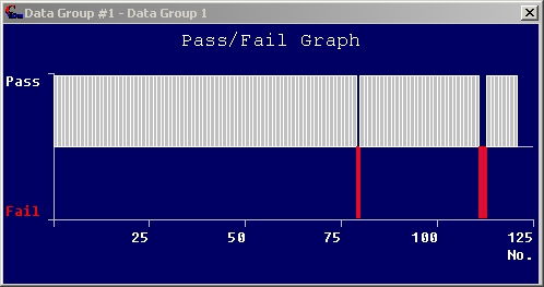 Pass Fail Graph for Measurement Results