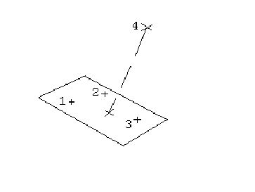 Measurements between a point and a plane in the Z axis with VisionGauge