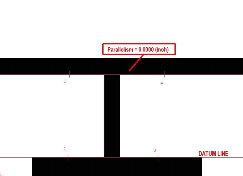 parallelism measurement