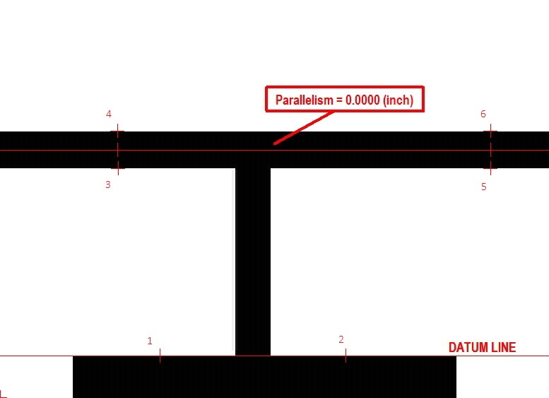 Parallelism of a midline measurement