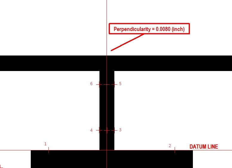 Perpendicularity of a midline measurement