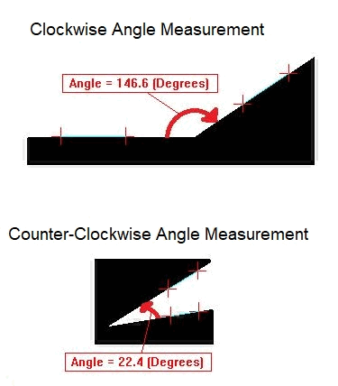 Angular Direction measurement - Clockwise or Counter-Clockwise