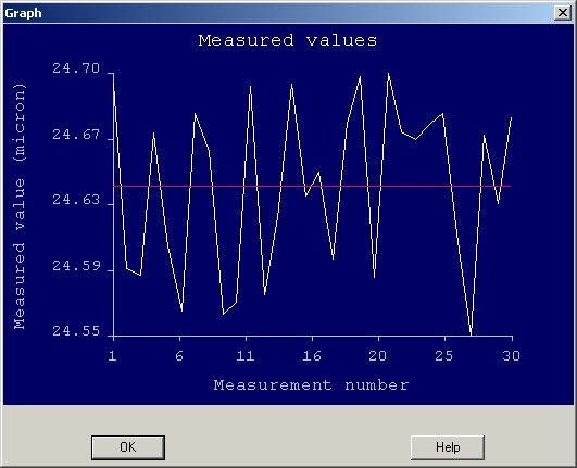 Statistics Toolbox Charts