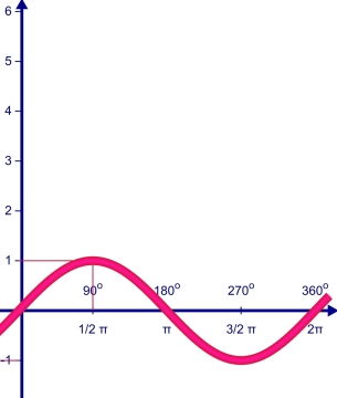 VisionGauge - Modulation Transfer Function (MTF) Measurement Systems