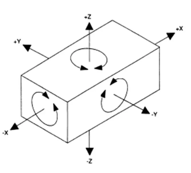 a diagram showing the conceptual faces for the VisionGauge 6-point nest reorientation feature
