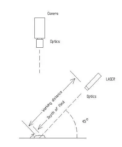 VisionGauge laser triangulation diagram