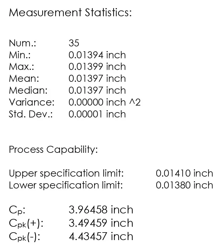 Measurement Statistics and Process Capability results