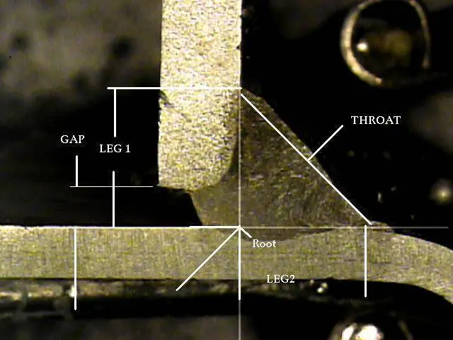 Welding inspection and measurement with VisionGauge illustrating the components able to be measured