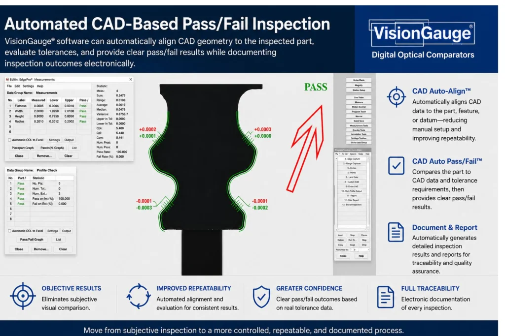 Automatic CAD Pass/Fail Inspection software tools with fully automated reporting options.