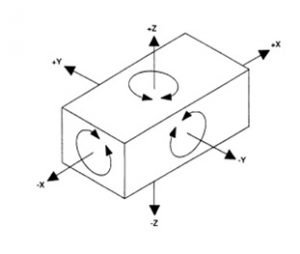 The VisionGauge® Digital Optical Comparator's 6-point iterative alignment tool accurately locates the 6 datum points on the part and mathematically "reorients" the part accordingly, along all of the part's 6 degrees of freedom