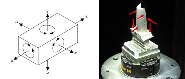 The VisionGauge® Digital Optical Comparator's 6-point iterative alignment tool accurately locates the 6 datum points on the part and mathematically "reorients" the part accordingly, along all of the part's 6 degrees of freedom