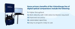 Primary benefits of the VisionGauge line of digital optical comparators (profile projectors)