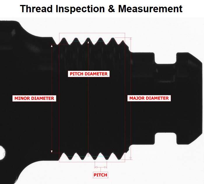 Thread Inspection & Measurement with VisionGauge