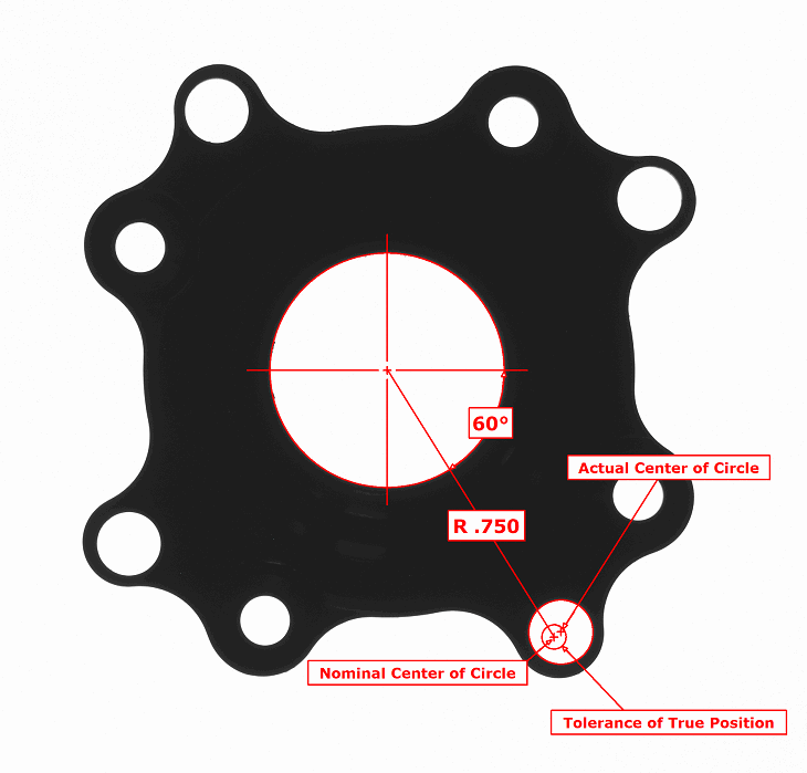 True Position measurement of a cylindrical feature inspected using Polar basic dimensions