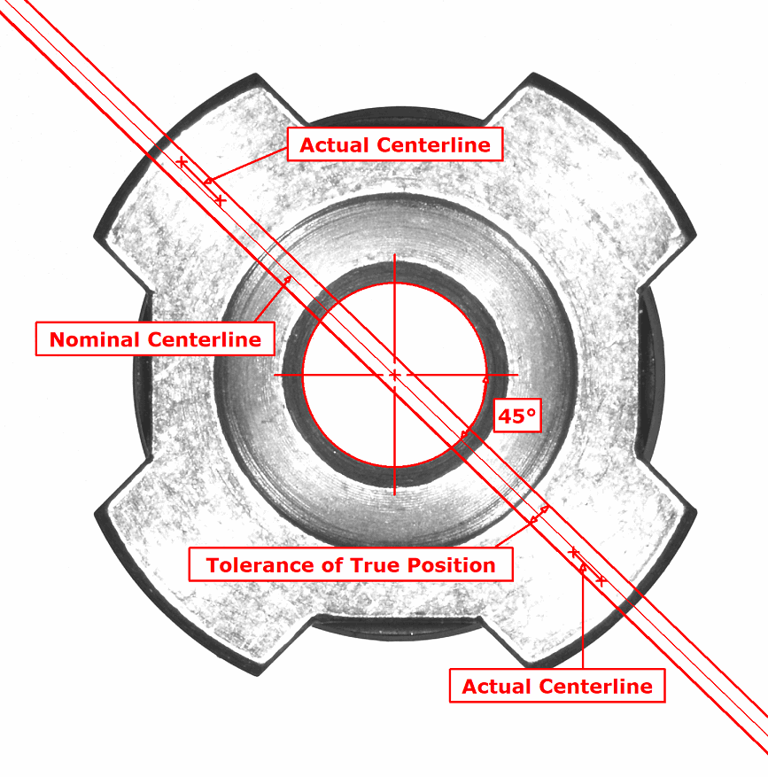 True Position of a non-circular feature inspected using Polar basic dimensions