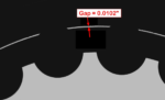 Bearing gap measurements