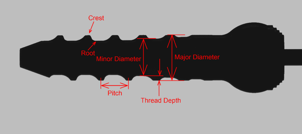 Bone screw nomenclature for measurements