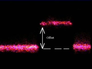 Measuring laser offset